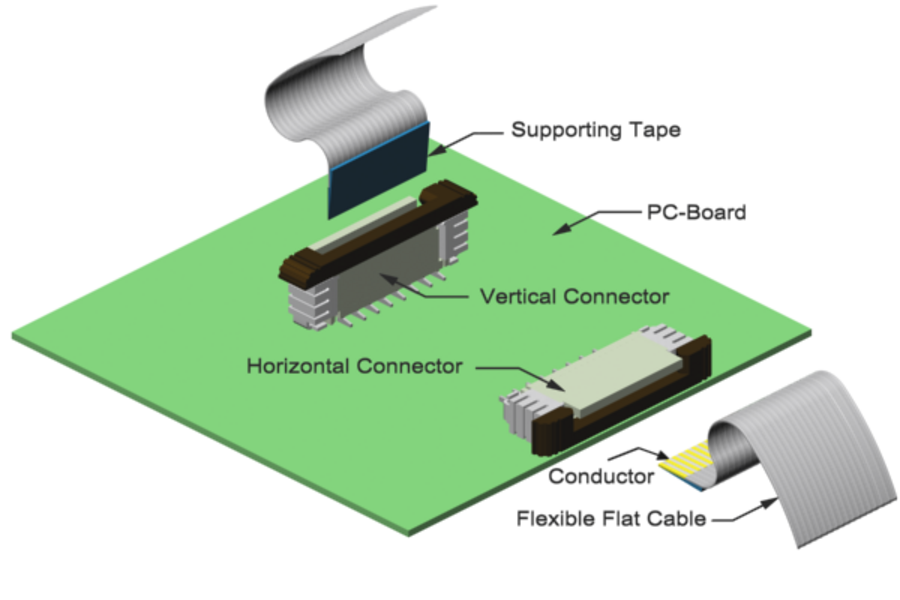 Flex Cable